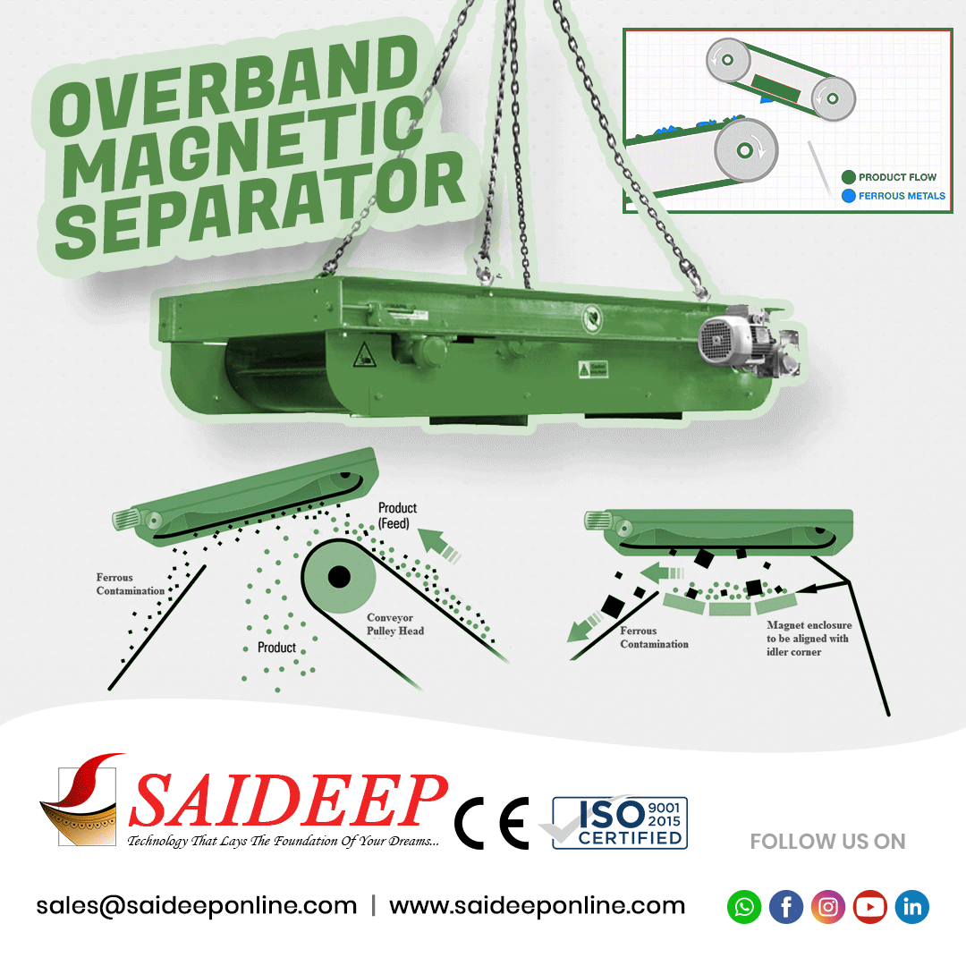 Overband magnetic separator poster with animated diagrams of ferrous metal pulled from a conveyor belt